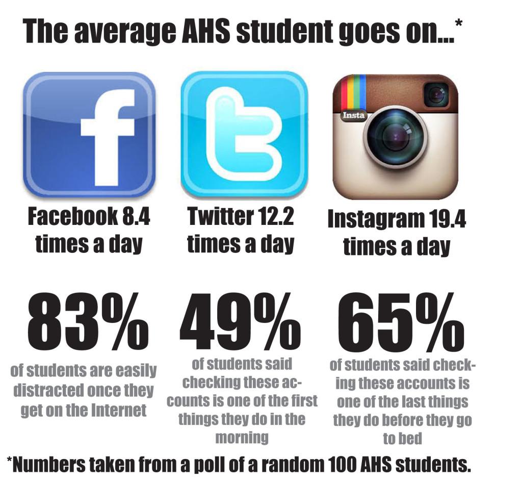 Not+So+Social+Networking