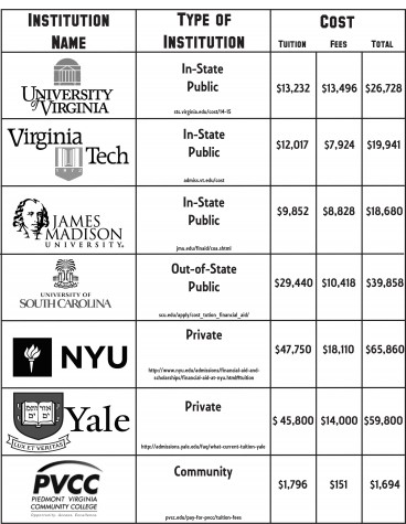 Paying for College?