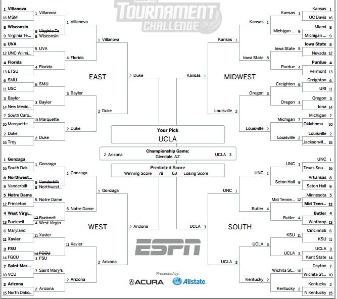 Fire+and+Ice+March+Madness+predictions