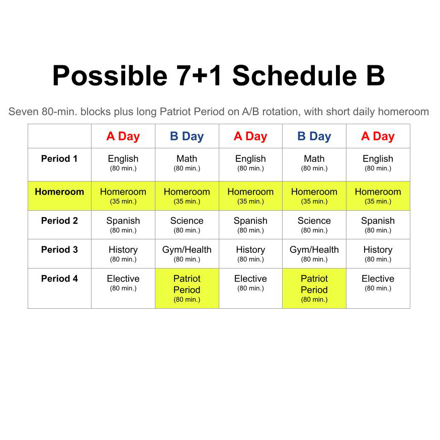 This possible schedule features seven 80-minute classes plus an 80-minute Patriot Period on A/B rotation, with a daily homeroom.