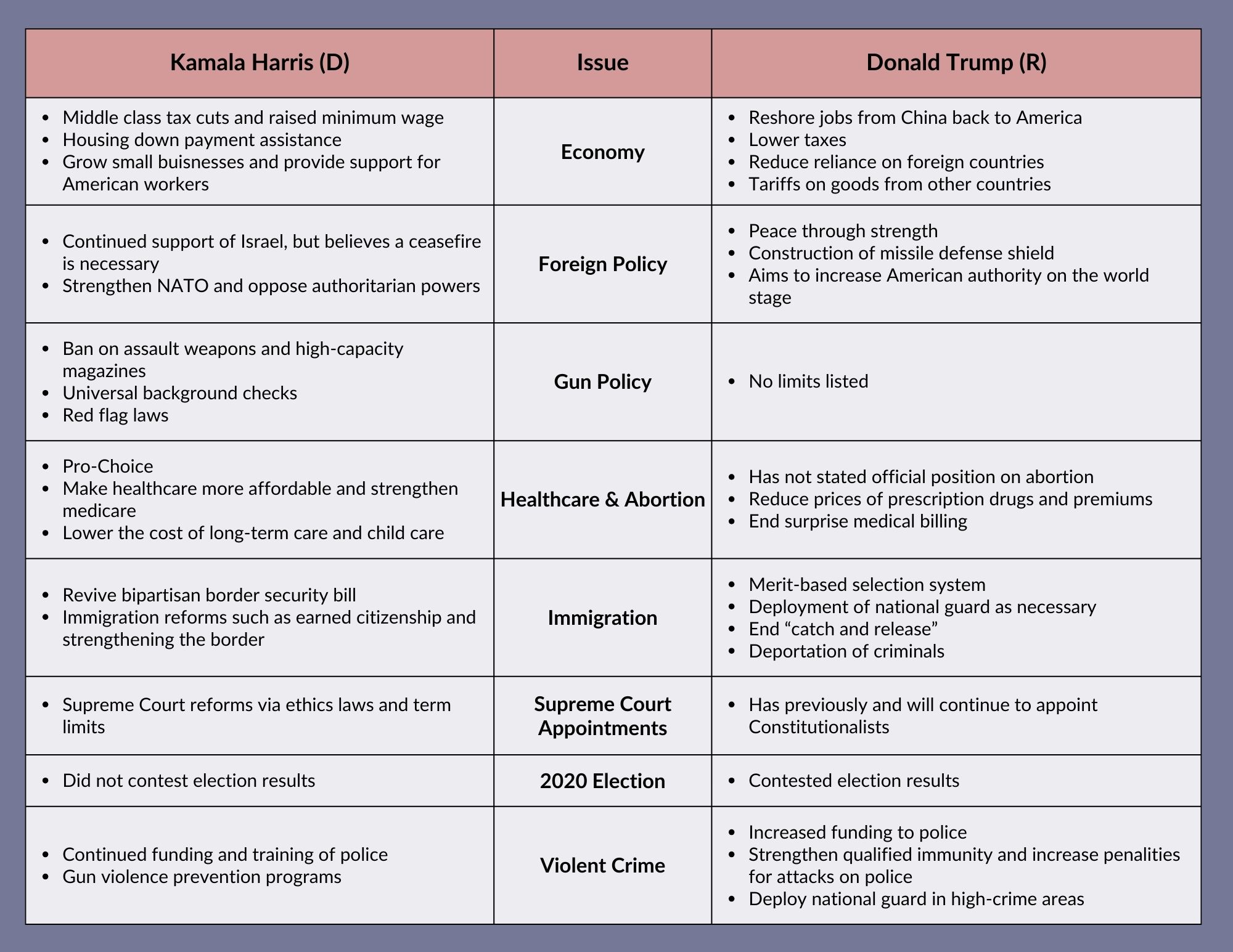 Voting Guide for the 2024 Presidential Election The Revolution