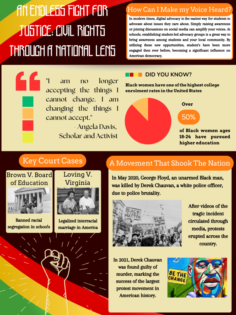February Civics Corner - Black History Month