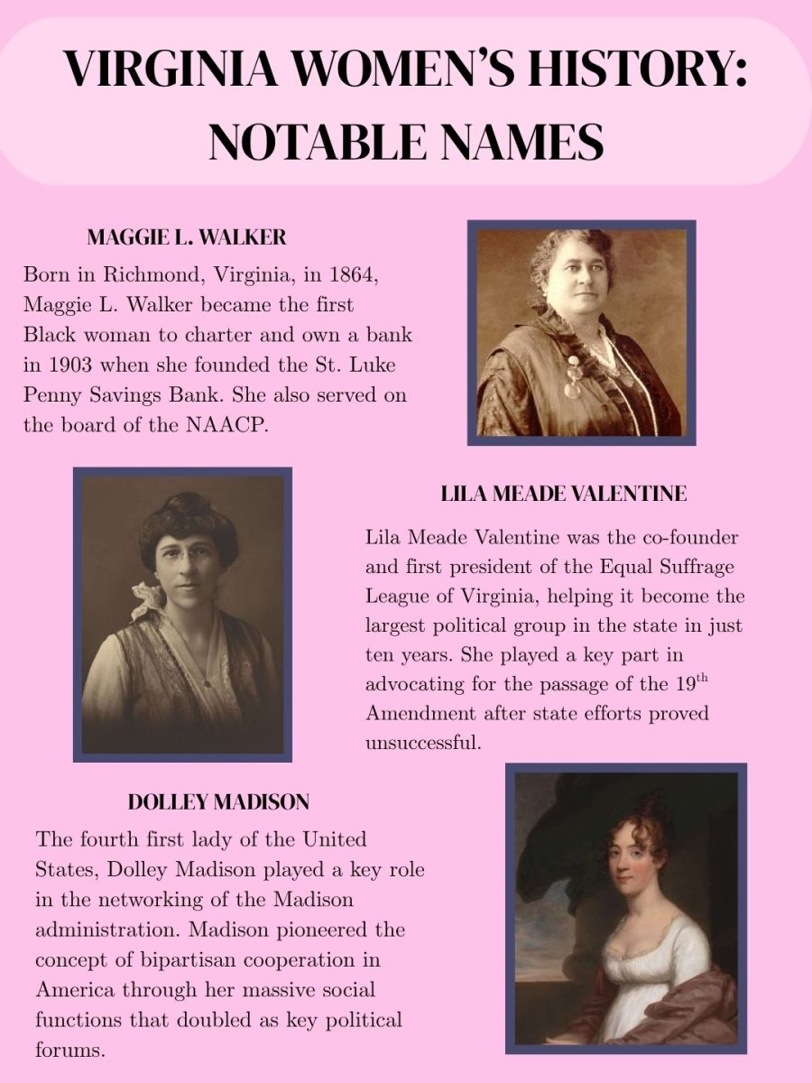 WOMEN’S HISTORY IN VIRGINIA