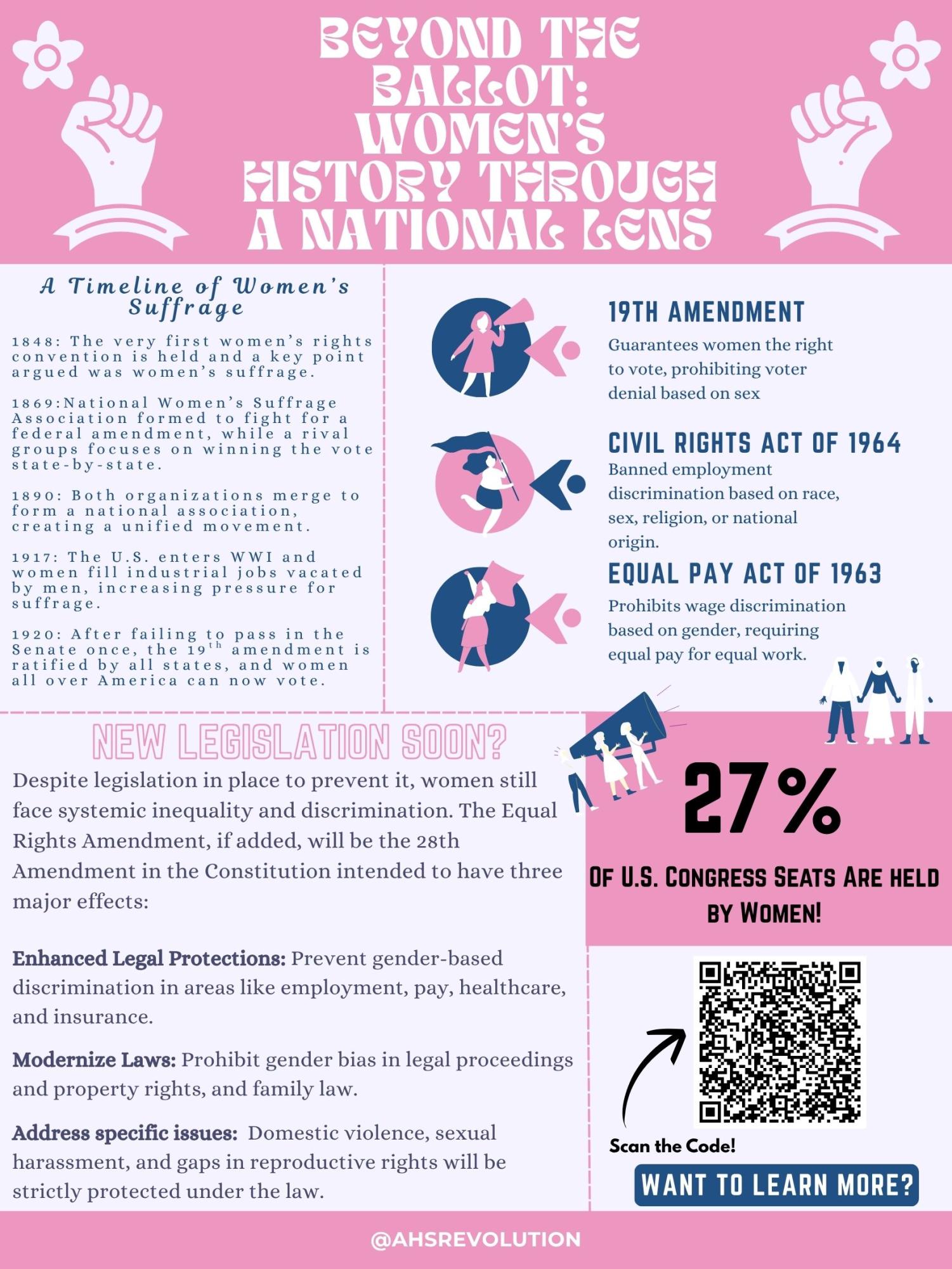 March Civics Corner - Women's History Month